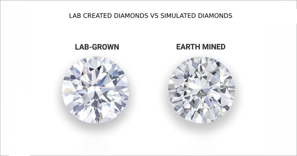 LAB CREATED VS SIMULATED DIAMONDS