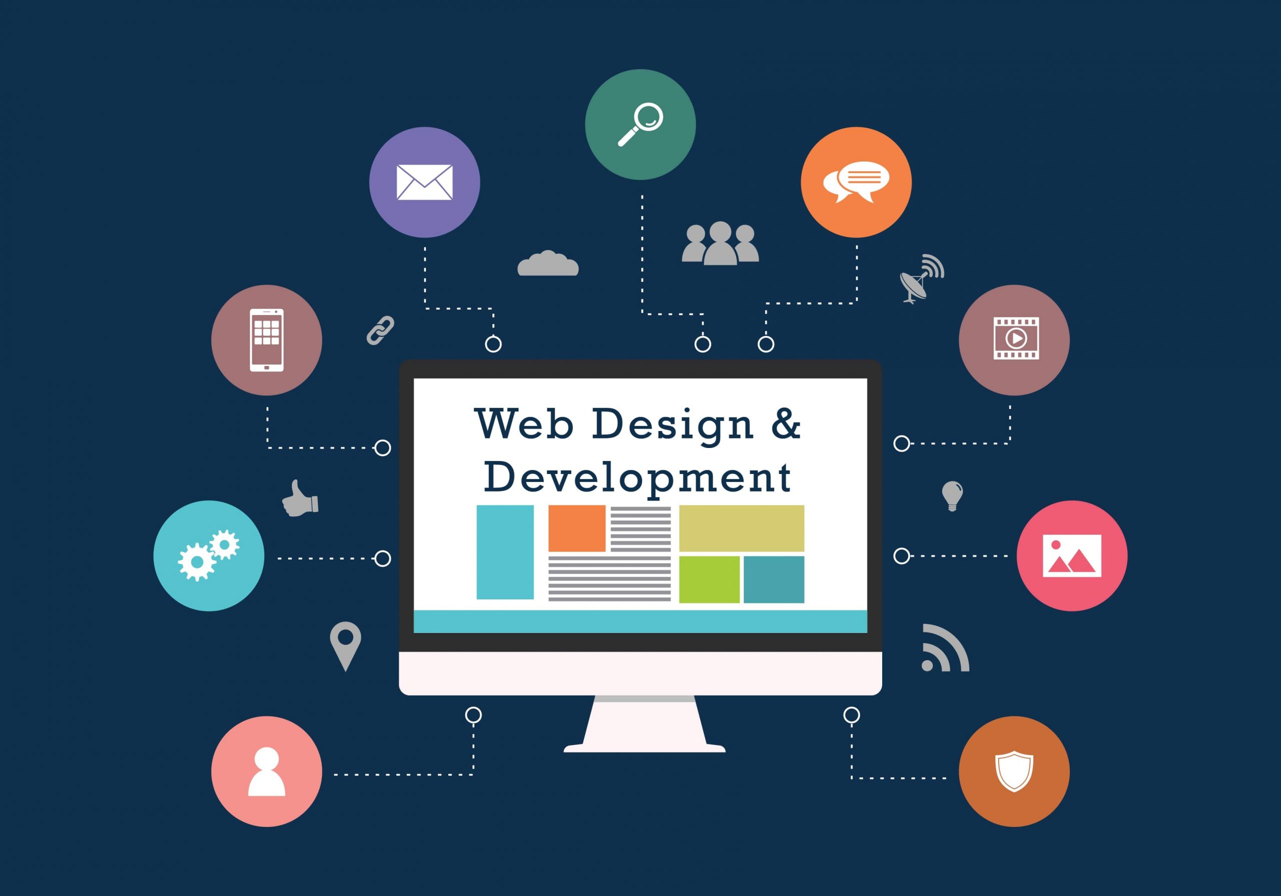 8 Reasons Why Web Development Is Important